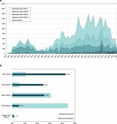 Little we've seen: A visual coverage estimate of the deep seafloor