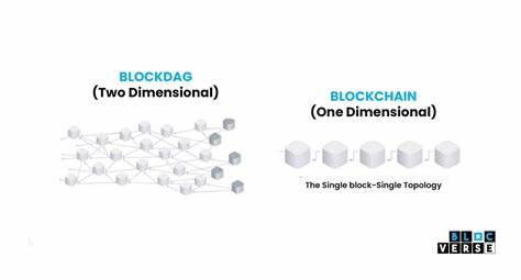DLUME Vs. BlockDAG: Why DLUME Is The Best Crypto Presale For Your Wallet - Blockchain Magazine