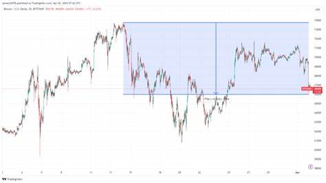 Bitcoin tumbles to $66,000 triggering over $240 million in market liquidations - CryptoSlate