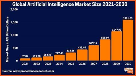 Billions of AI Users?