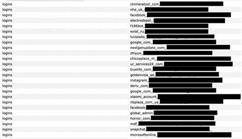 Suspected InfoStealer Malware Data Breach Exposed 184M Logins