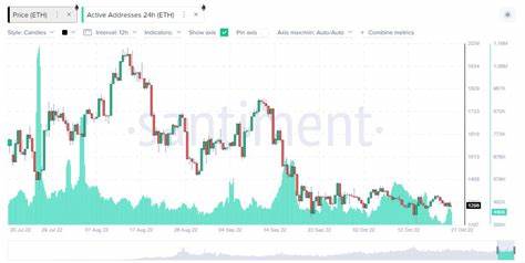 Ethereum Sees 43% Crash In Active Addresses, What’s Going On?