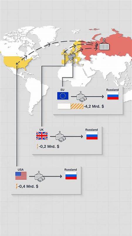Handel mit Russland: Die Geschäfte mit Putin boomen im Geheimen
