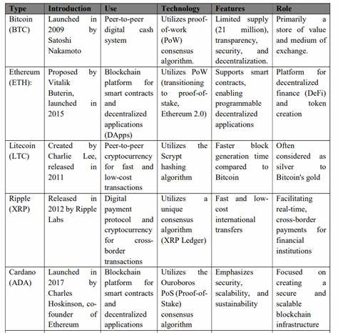 Cryptocurrency Evolution And Regulatory Dynamics: A Comprehensive Study On India's Crypto Landscape - CAclubindia