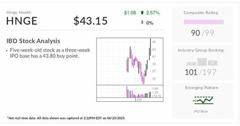 This Industry Group Is Packed With Stocks Near Buy Points