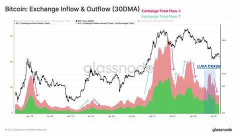 Bitcoin Supply Dwindles as Weekly Exchange Inflows Reach Two-Year Lows