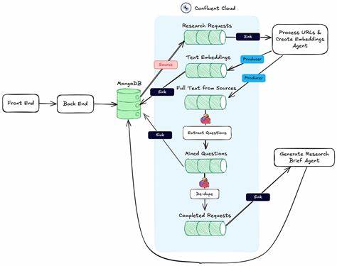 AI Event-Driven Agent for Research Assistant from Scratch