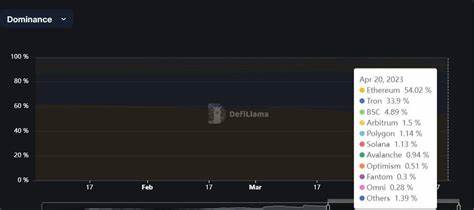 Ethereum and TRON stablecoin market dominance: Guest Post by ItsBitcoinWorld - CoinMarketCap