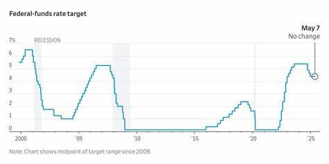 Ahead of the Fed's Decision, Here's How Rates Have Moved Since 2000