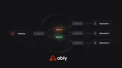 Build a realtime chat app with Ably, Next.js and Netlify