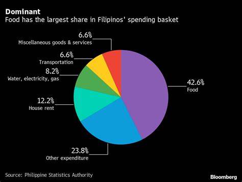 Economic Recovery in Philippines Hinges on Kids Leaving Lockdown - Yahoo Finance