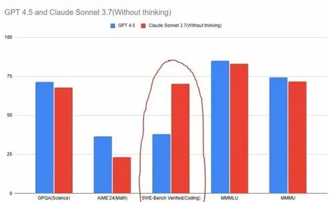 OpenAI Operator vs. Claude Computer Use: The Definitive 2025 Comparison