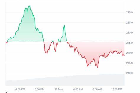 Top Cryptocurrencies to Buy Now May 19 – Chiliz, Aave, Cosmos