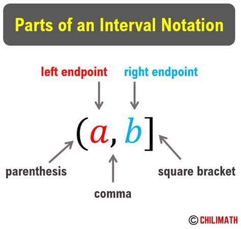 What does the end of mathematics look like?