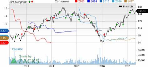 Cummins Beats Earnings Estimates But Withdraws Full-Year Guidance Due to Tariffs