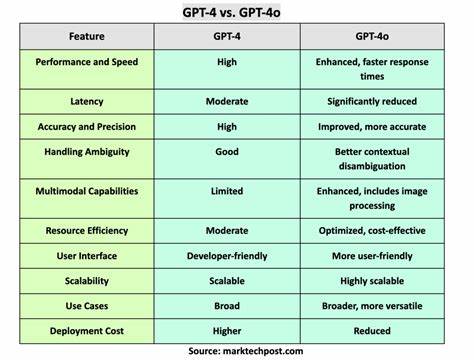 GPT-4o breaks code structure under strict prompts (compared to GPT-4-turbo)