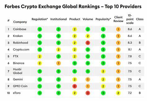 Best Crypto Exchanges in Tonga in 2025