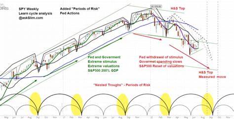 Technical Assessment: Bullish in the Intermediate-Term