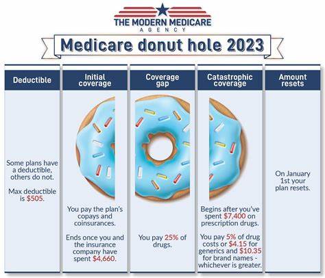 $66 billion in taxpayer money is getting sucked into this Medicare Advantage black hole