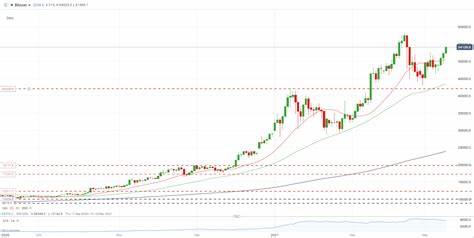 Bitcoin price recovers, Ethereum RWA value up 20%: April in charts