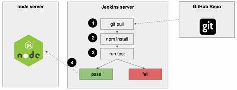 Node.js Repository Jenkins Code Execution and Potential Supply Chain Attack