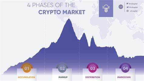 Crypto Market Faces Major Sell-Off as US Tariffs Trigger Global Market Panic - HPBL