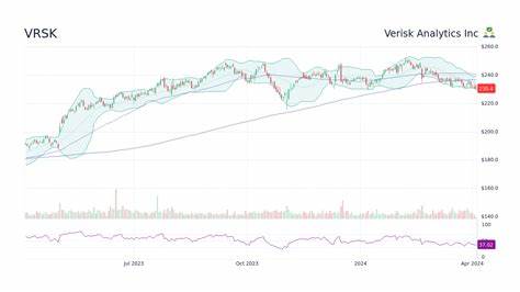 Verisk (VRSK) Soars 4.4%: Is Further Upside Left in the Stock?