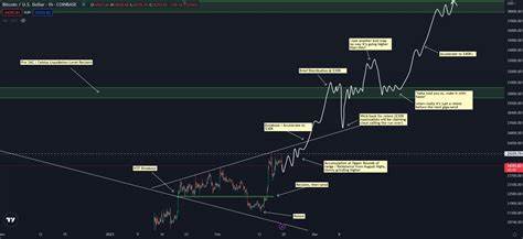 Bitcoin 40% Drop in Sight if Historical Pattern Repeats, Warns Crypto Strategist – Here’s His Forecast - The Daily Hodl