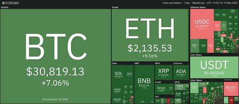Bitcoin Returns To $30,000, Polkadot Leads Surge Among Major Cryptocurrencies - Forbes