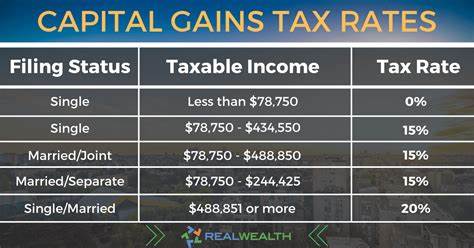 Some pointers on paying capital gains taxes from home sales