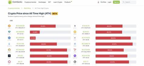 Die 15 besten langfristigen Krypto-Investitionen im Jahr 2024 – Cryptonews
