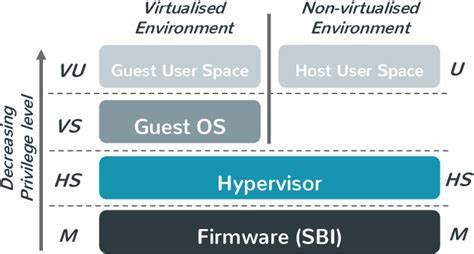 Implementing a RISC-V Hypervisor