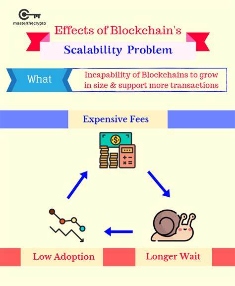Blockchains and the Scalability Problem - CryptoPotato