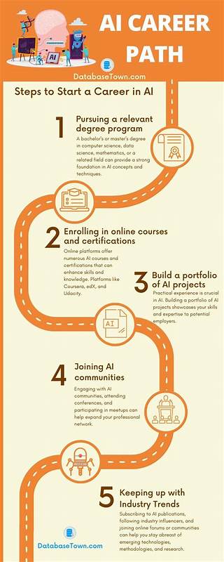 Show HN: I built CareerMind AI – an AI tool to Level Up your career