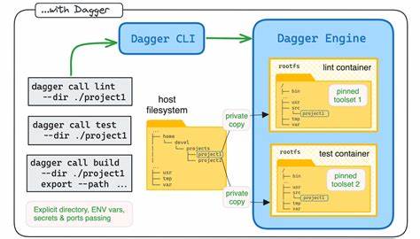 I automated my dev workflow with GitHub, Dagger, and AI Agents (video)
