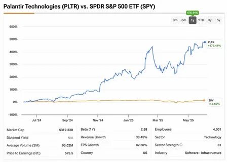 Why Passing on Palantir Technologies Stock (PLTR) is a Big Mistake