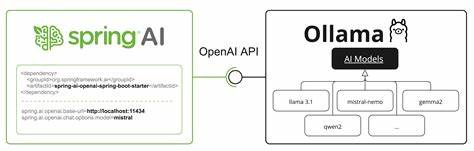 OpenAPI Meets Qwen: AI-Powered API Docs with Quarkus, LangChain4j and Ollama