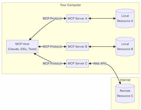 Show HN: Remixable MCP Server with ChatBotKit