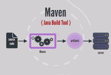 Engineering a Better Java Build Tool Experience [video]