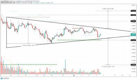 Polygon (MATIC) Struggles to Keep Up with the Bullish Momentum in the Crypto Market - Cointribune EN