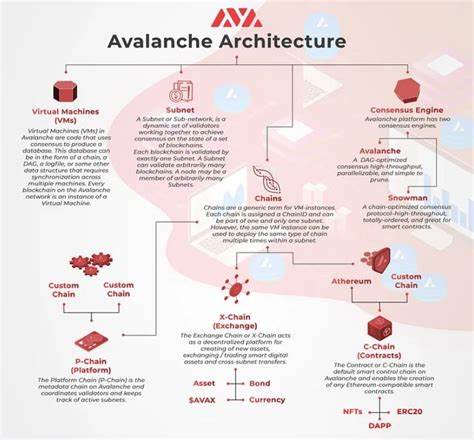 FIFA To Build EVM Blockchain In Partnership With Avalanche