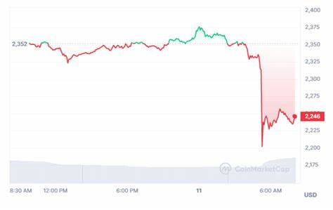 Ethereum leads crypto’s $2.24B liquidation amid tariff wars - MSN