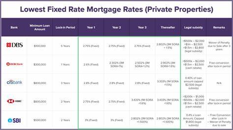 Mortgage and refinance interest rates today, May 17, 2025: It's a good weekend to lock in your rate