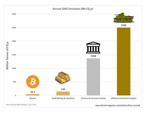 New Research Shows Bitcoin Mining Cuts Carbon Emissions