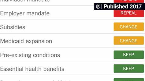How the GOP is changing Obamacare
