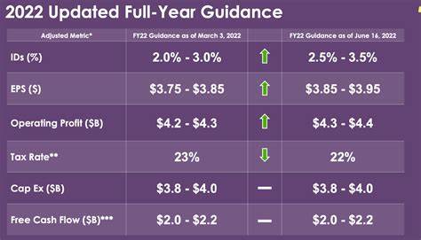 Kroger Stock Is Cheap. Buy It Ahead of Earnings