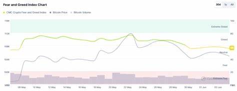 Why Is Crypto Down Today? – June 5, 2025