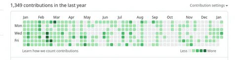 GitHub's checkout action is halting contributions