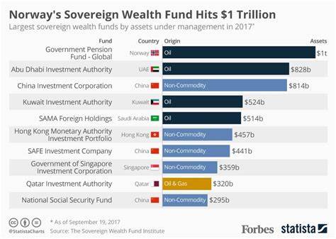  Norway’s sovereign wealth fund lost $40B in Q1— Will it hedge risk by increasing Bitcoin exposure? 