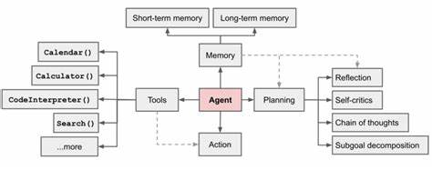 Entities: AI agents with temporal memory and self-management